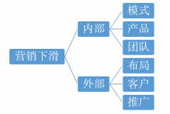 中创和武营销突破让您无忧